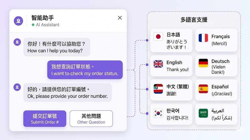 services-chatbot